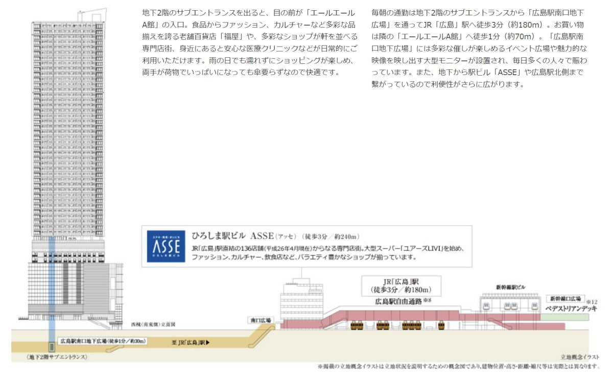 シティータワー広島と広島駅周辺の立体断面図イラスト