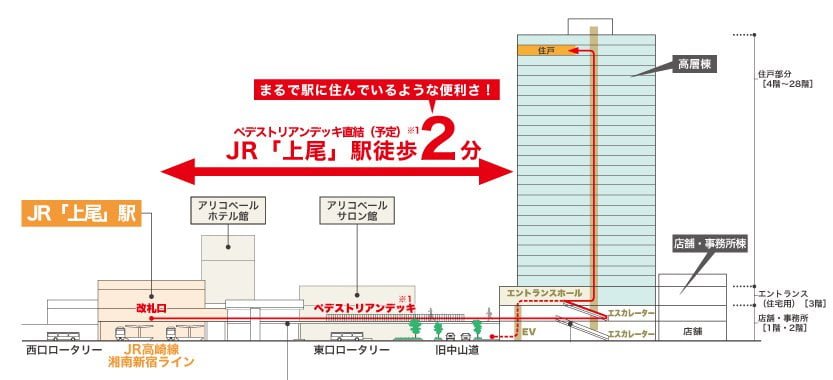シティタワー上尾駅前の側面図