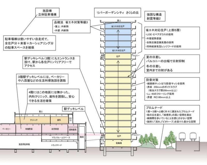 リバーガーデンシティさくらの丘　建物の断面図