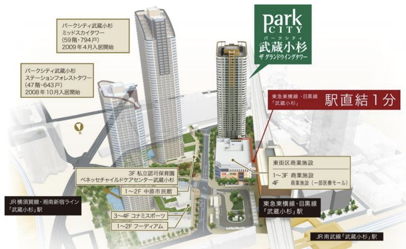 パークシティ武蔵小杉の配置図