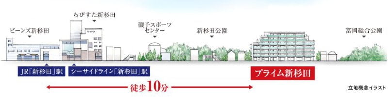 プライム新杉田の立地 概念