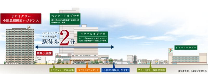 リビオタワー小田急相模原レジデンスの駅前概念図