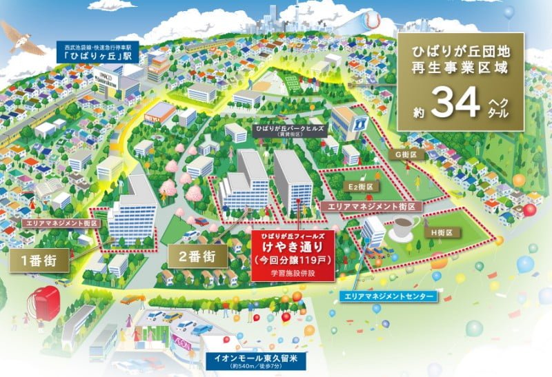 ひばりが丘フィールズの概念図