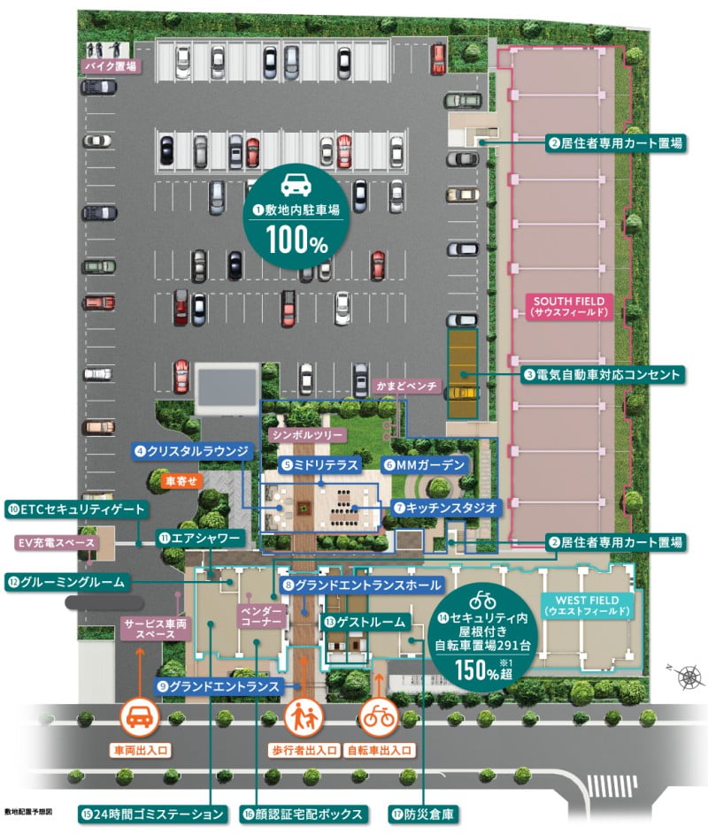 MMフィールド南大高の敷地配置図
